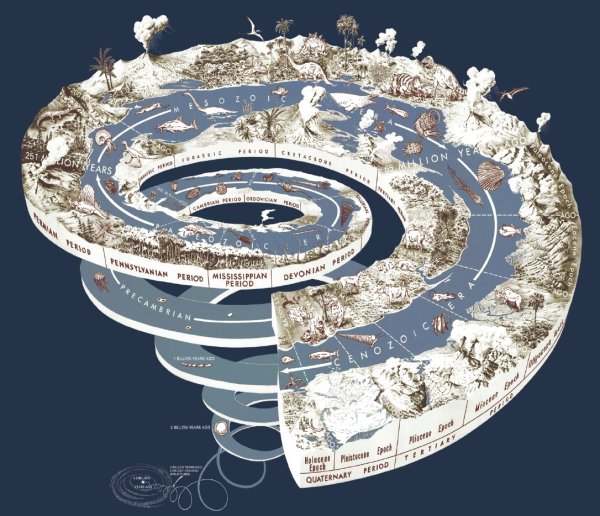 【地质时代】螺旋图&nbsp;Spiral_Poster9Meg